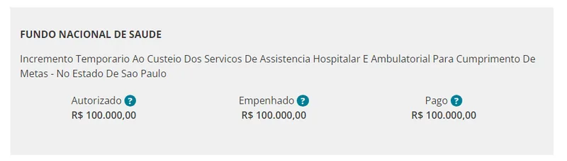 Deputado federal bolsonarista repassou R$ 4 milhões em emendas para São Paulo e Paraná